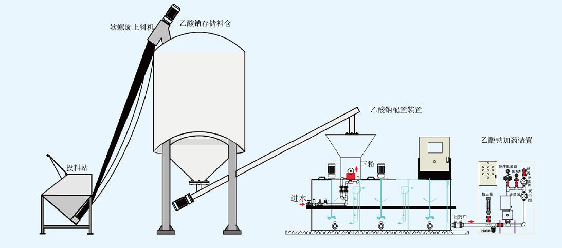 乙酸鈉粉劑投加系統(tǒng)